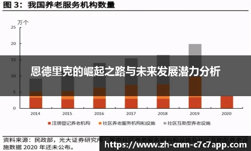 恩德里克的崛起之路与未来发展潜力分析